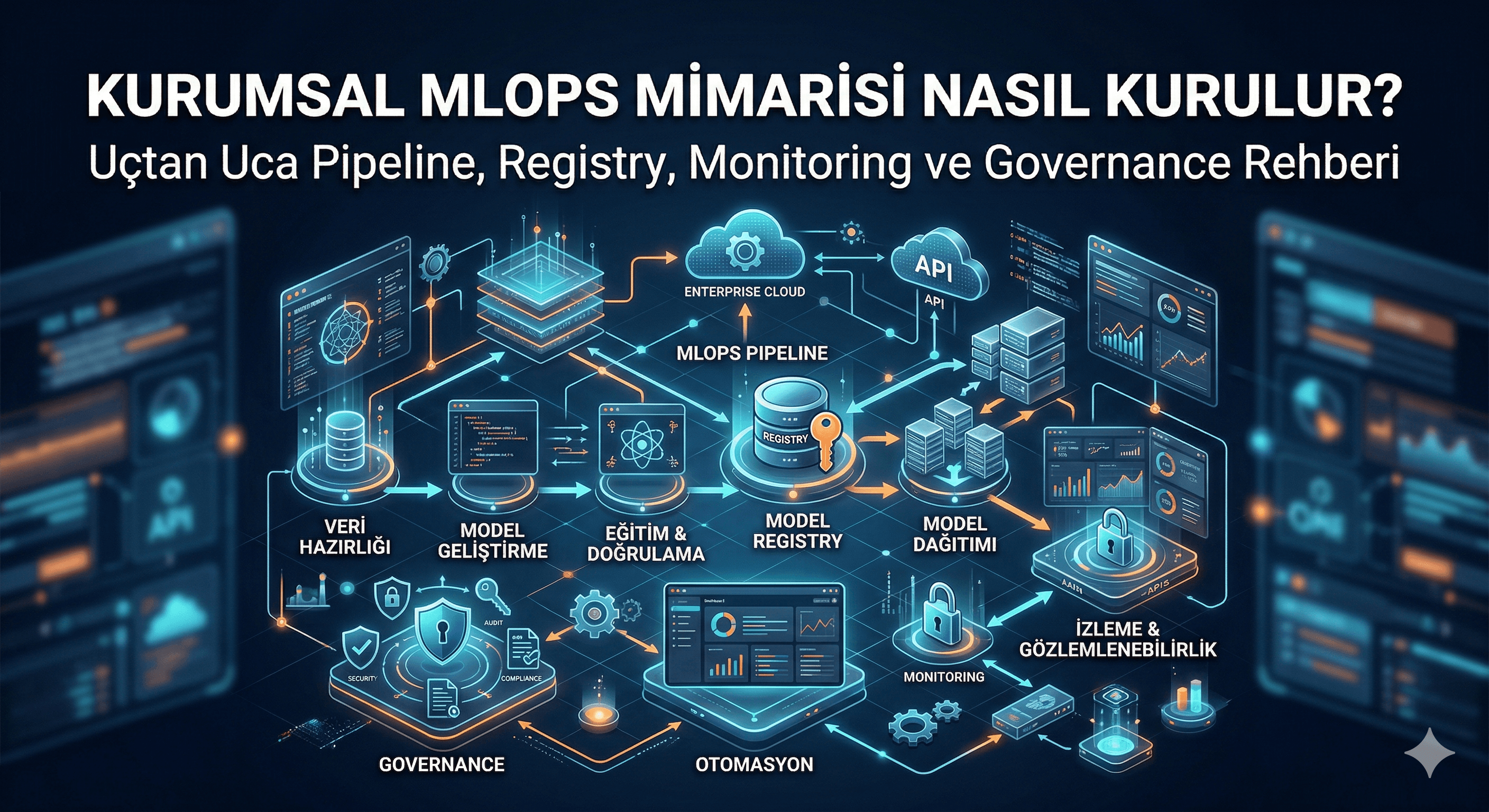 Kurumsal MLOps Mimarisi Nasıl Kurulur? Uçtan Uca Pipeline, Registry, Monitoring ve Governance Rehberi